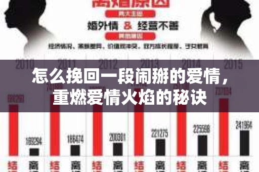 怎么挽回一段闹掰的爱情,重燃爱情火焰的秘诀 怎么挽回一段闹掰的爱情,重燃爱情火焰的秘诀